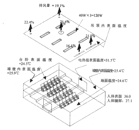 氣流體模擬CFD模擬技術(shù)服務